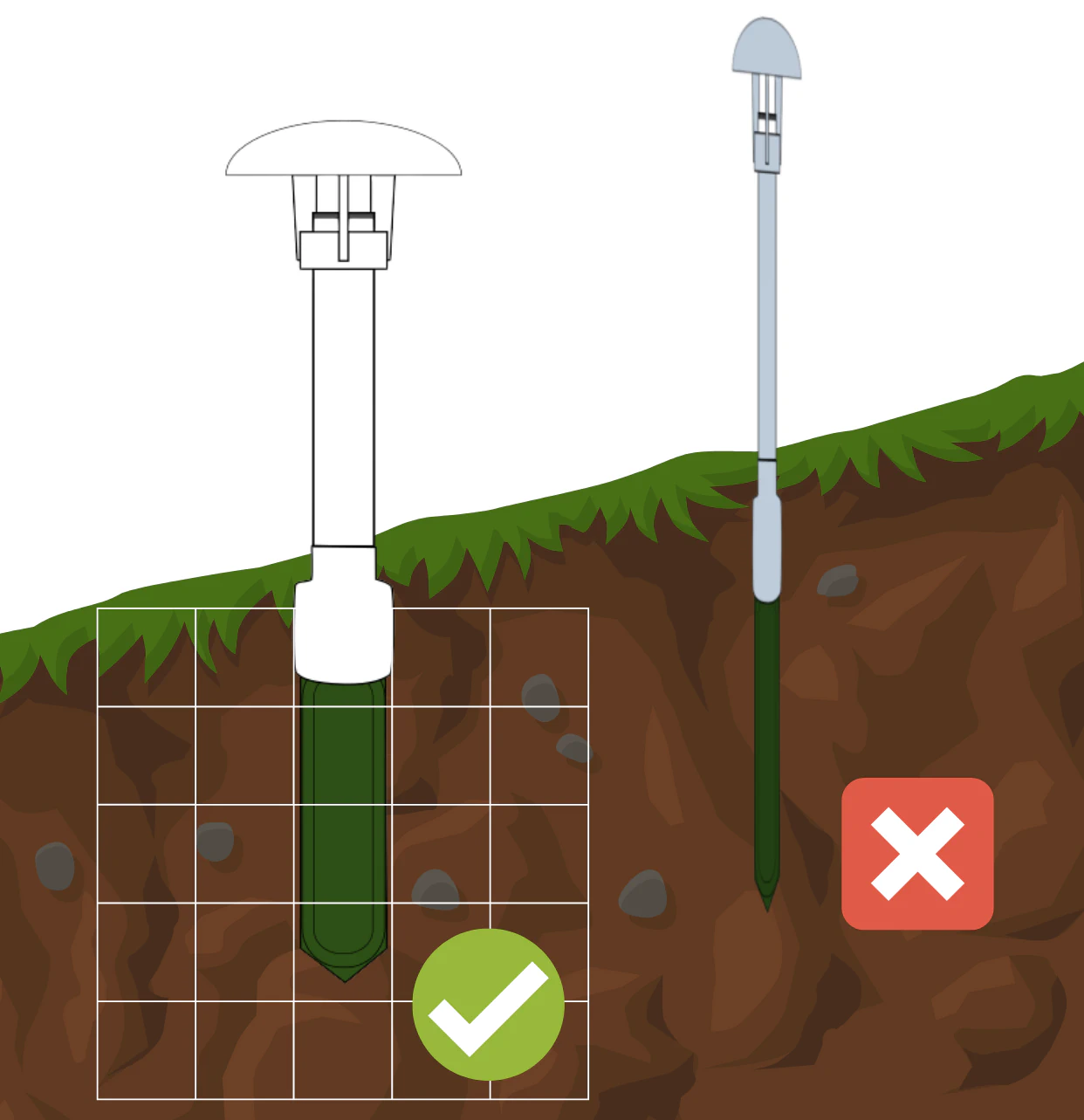 Correct and incorrect installation of the TMS datalogger on a slope